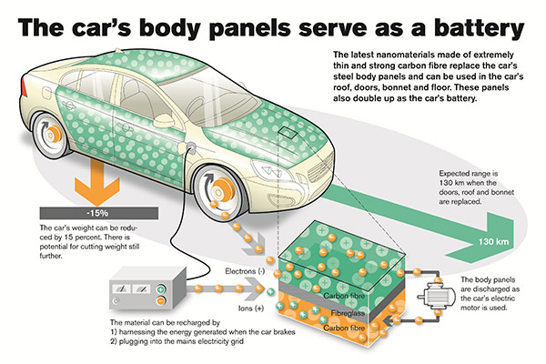 沃尔沃开发纳米材料新型电池技术，可让汽车变轻15%